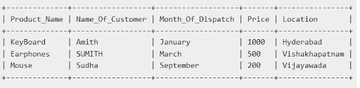 Contents of Dispatches table